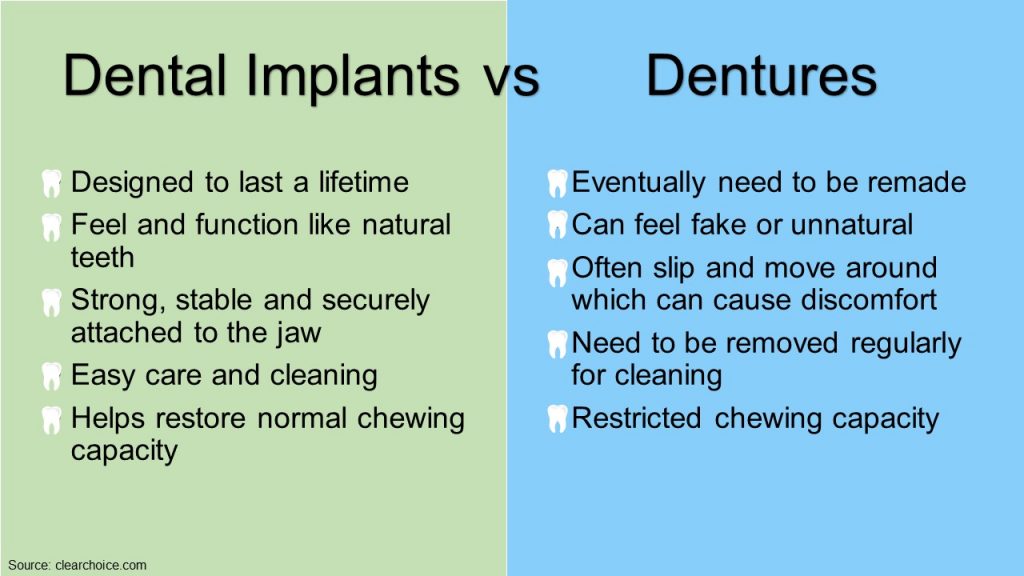 Benefits Of Dental Implants | Summit Family Dentistry | Littleton, CO